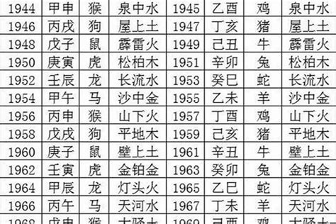 1987年屬|1987 年出生属什么生肖